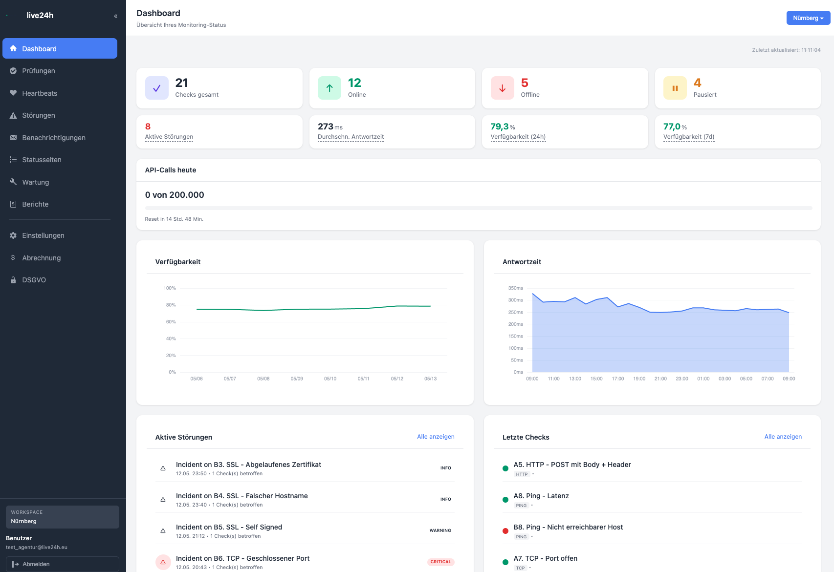 live24h Dashboard mit Übersicht über Checks, Regionen und Uptime
