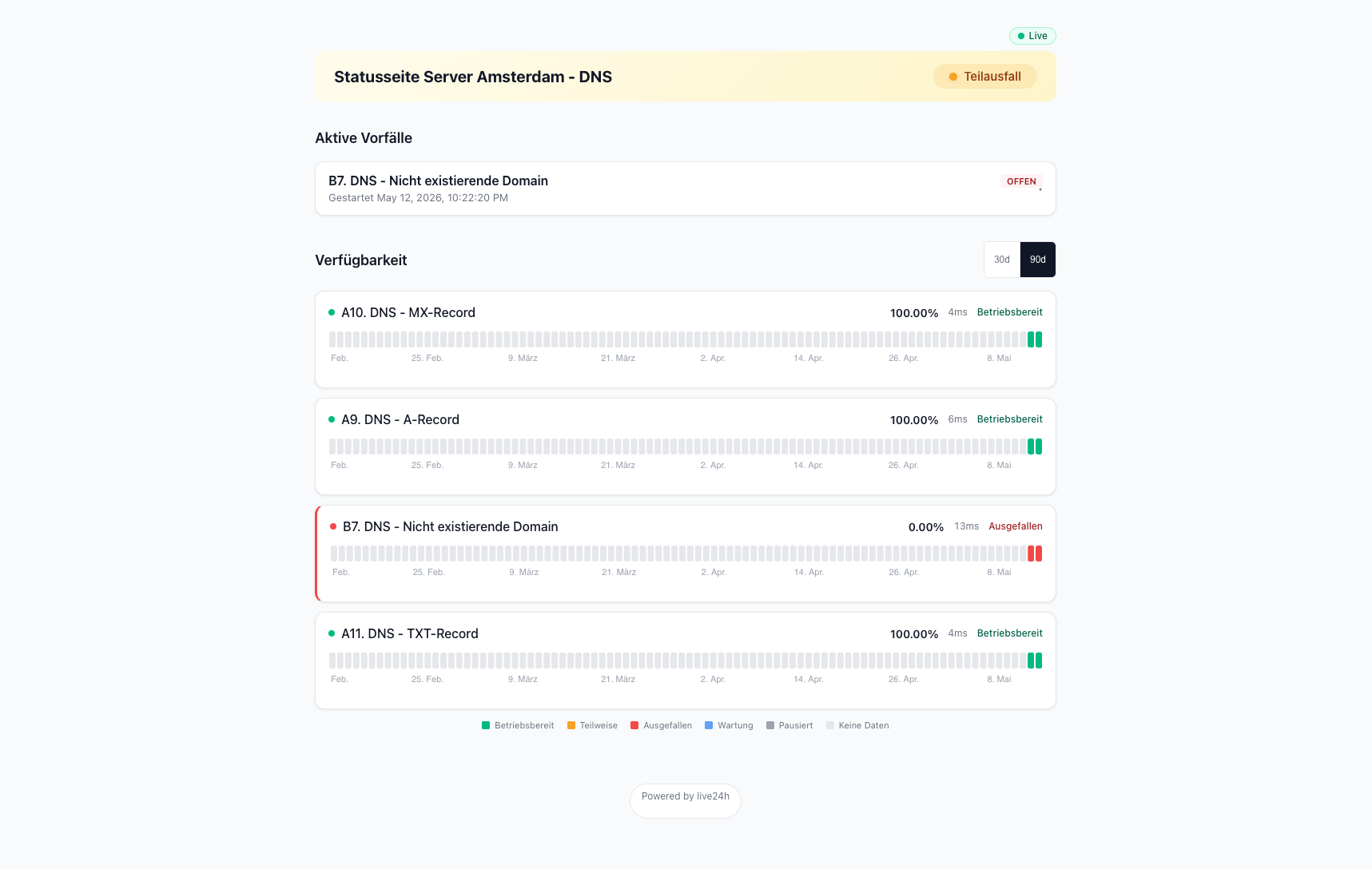 live24h Status Page als zentrale Schnittstelle für Teams, Shops und Agenturen